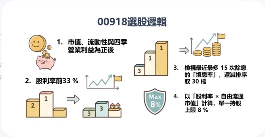 00918選股邏輯