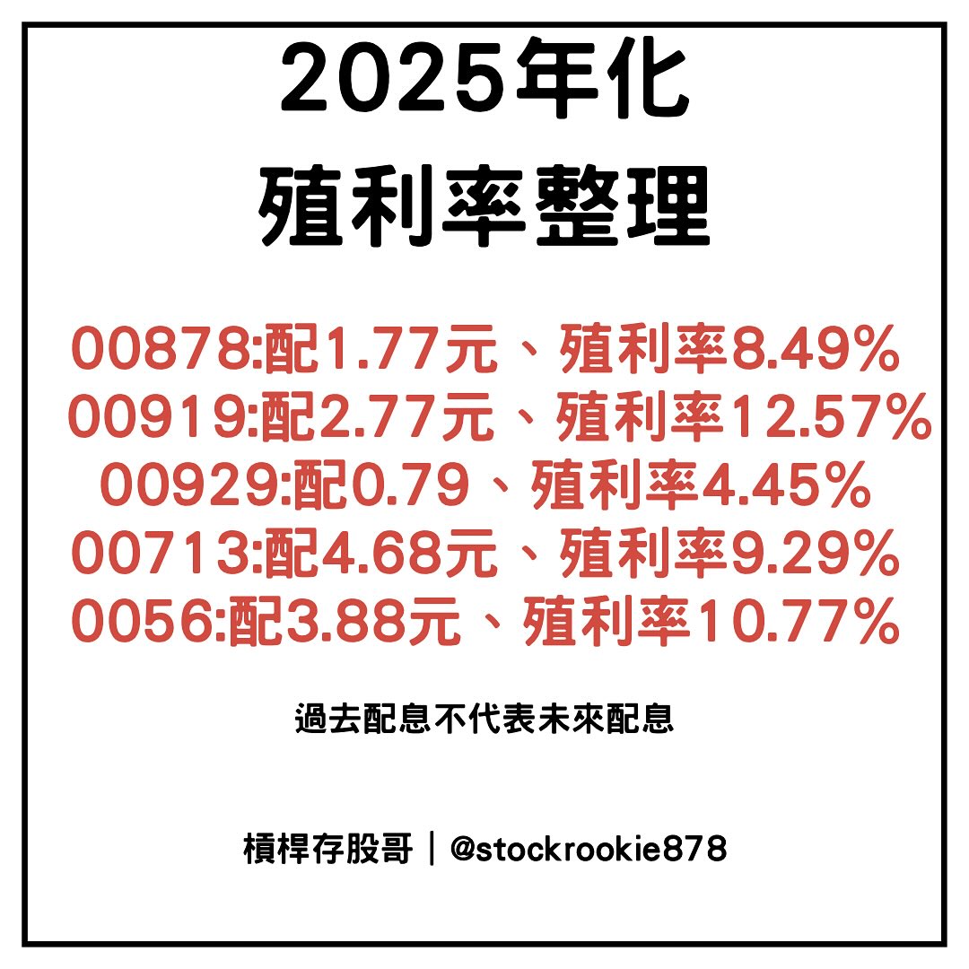00878 00919 0056 殖利率