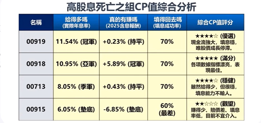 00919 00918 00915 0073 CP值