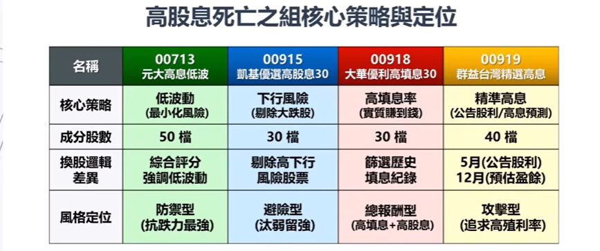 00919 00918 核心策略
