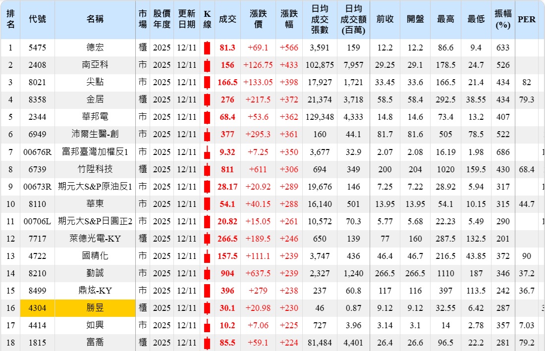 2408 5475 德宏 南亞科