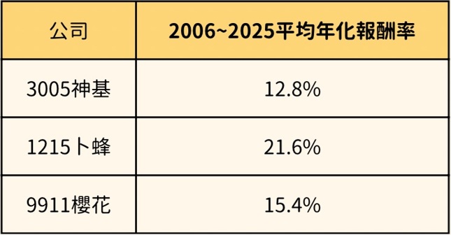 神基 卜蜂 櫻花