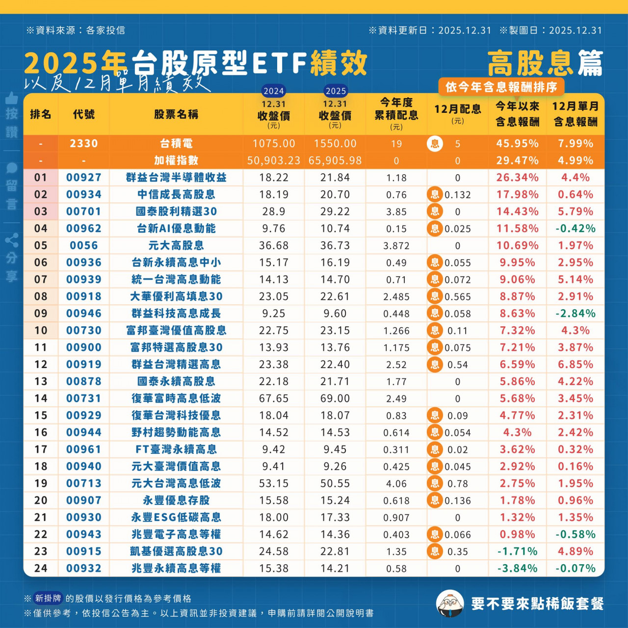 00927 0056 00919 00918