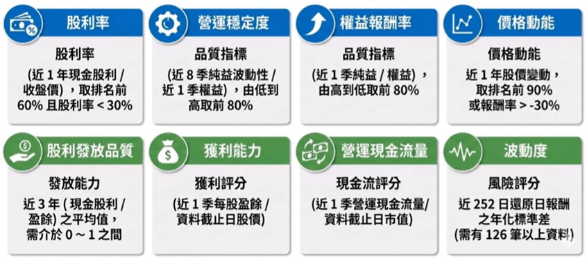 00713 選股指標量化