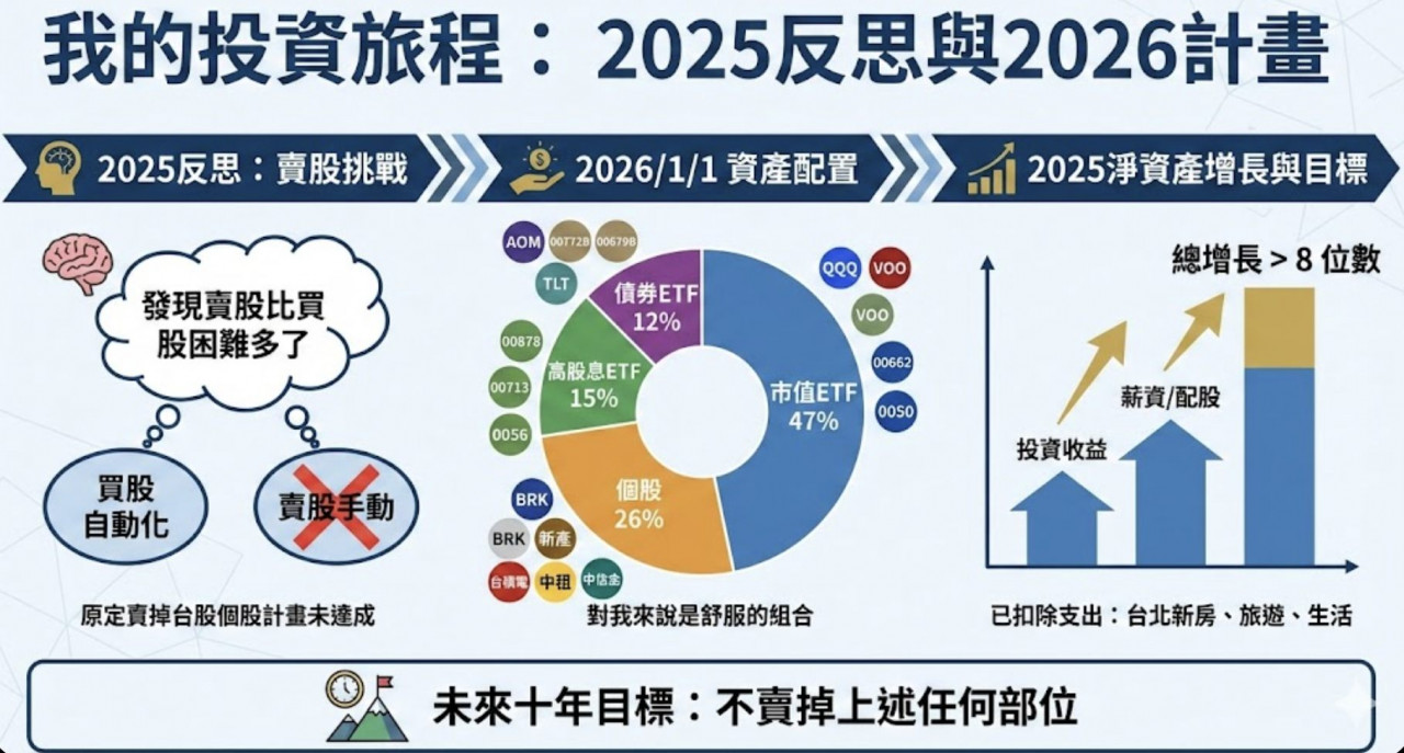 2026計劃