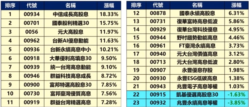 00934 00701 0056 00962