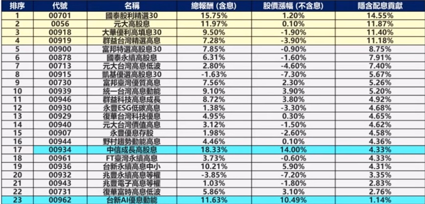 00701 0056 00918 00919