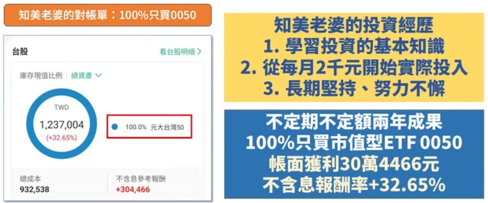 知美老婆的0050存股對帳單