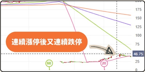 可寧衛8422股價走勢與估值分析圖