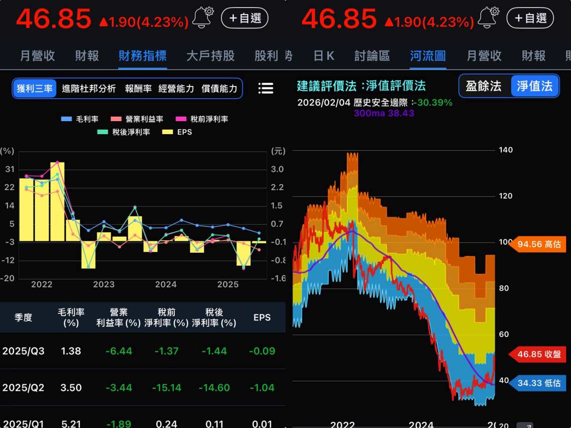 台塑合理股價評估河流圖：毛利率、EPS分析 