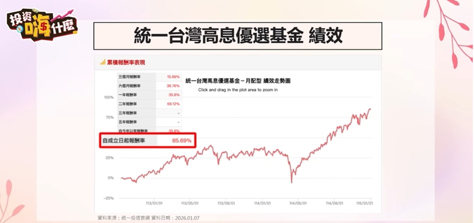 統一高息優選基金績效 上市以來績效表現