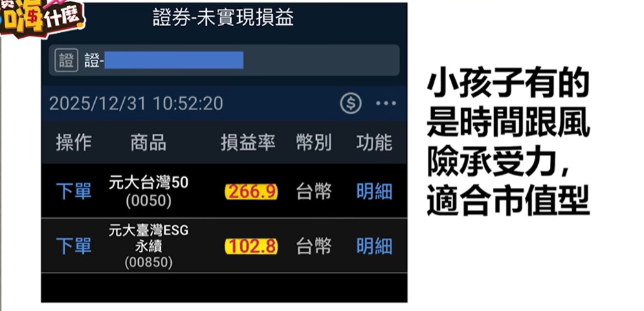 0050 00850 未實現損益