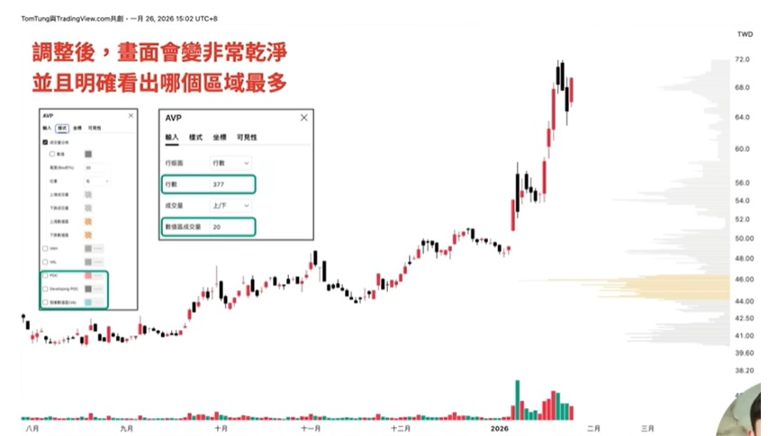 成交量分布圖如何設定參數