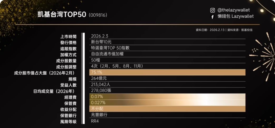 009816 基本資料 小檔案