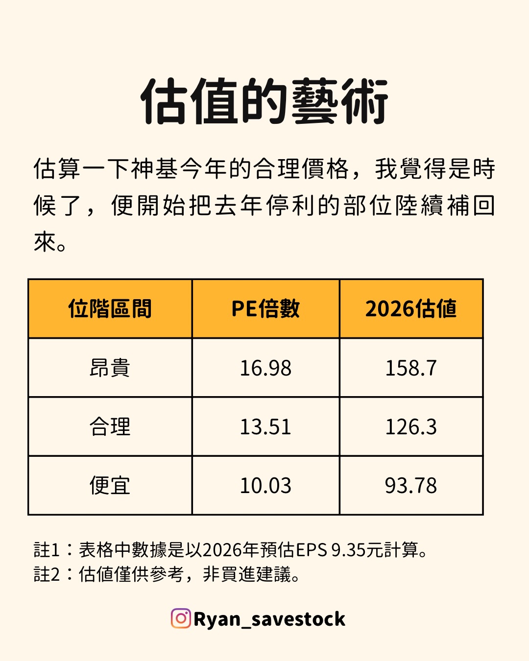 神基昂貴價、合理價、便宜價分析