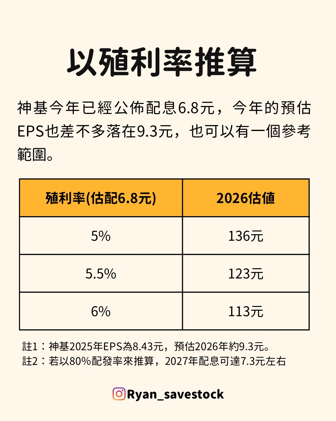 以殖利率推估神基2026合理價位