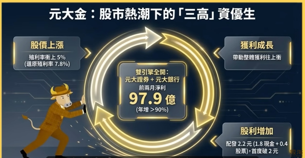 元大金 分析檔案