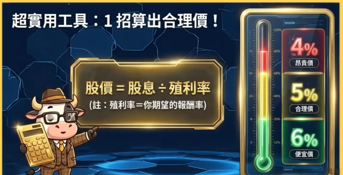 合理價 便宜價 昂貴價  用殖利率反推股價