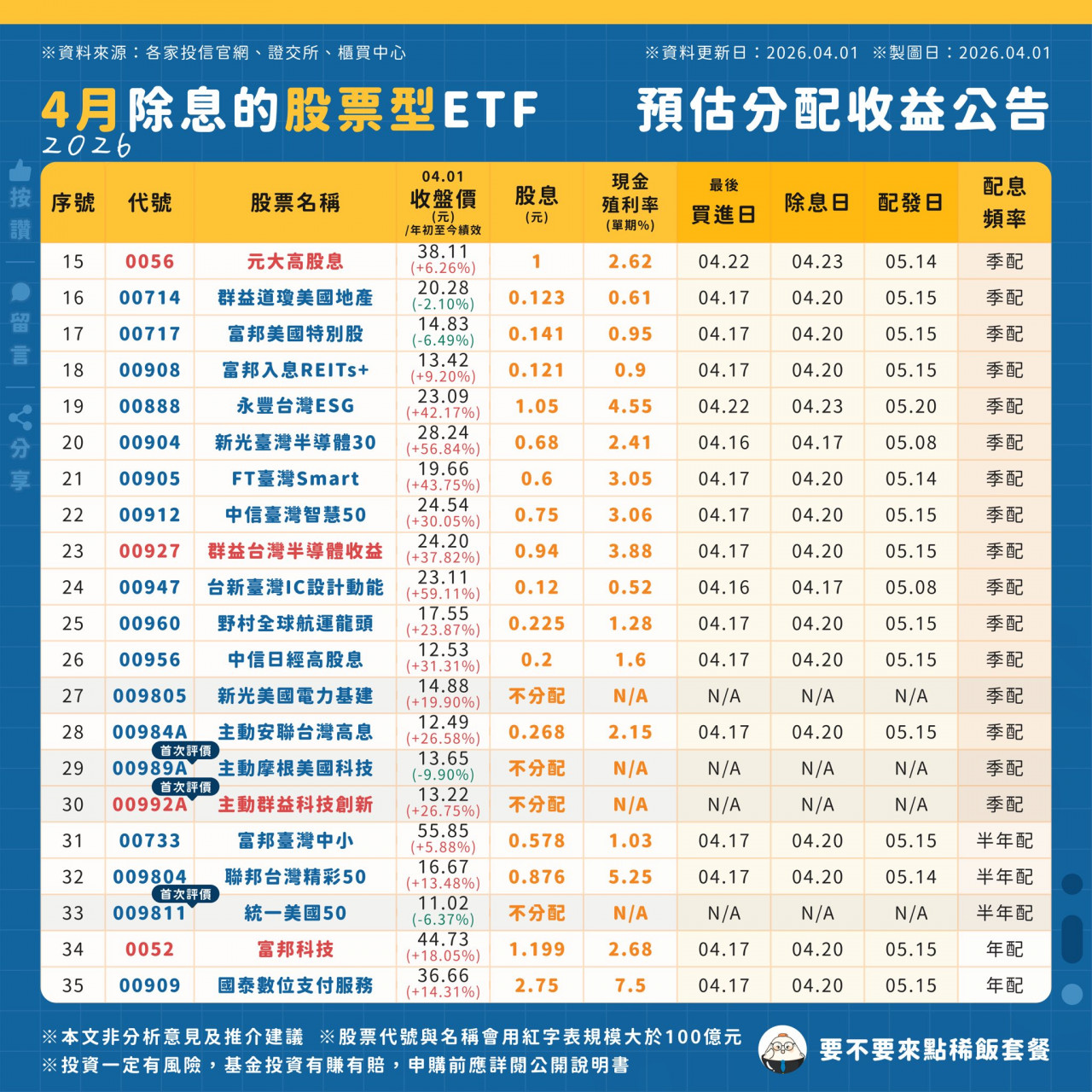 0056 00888 00927...除息分析