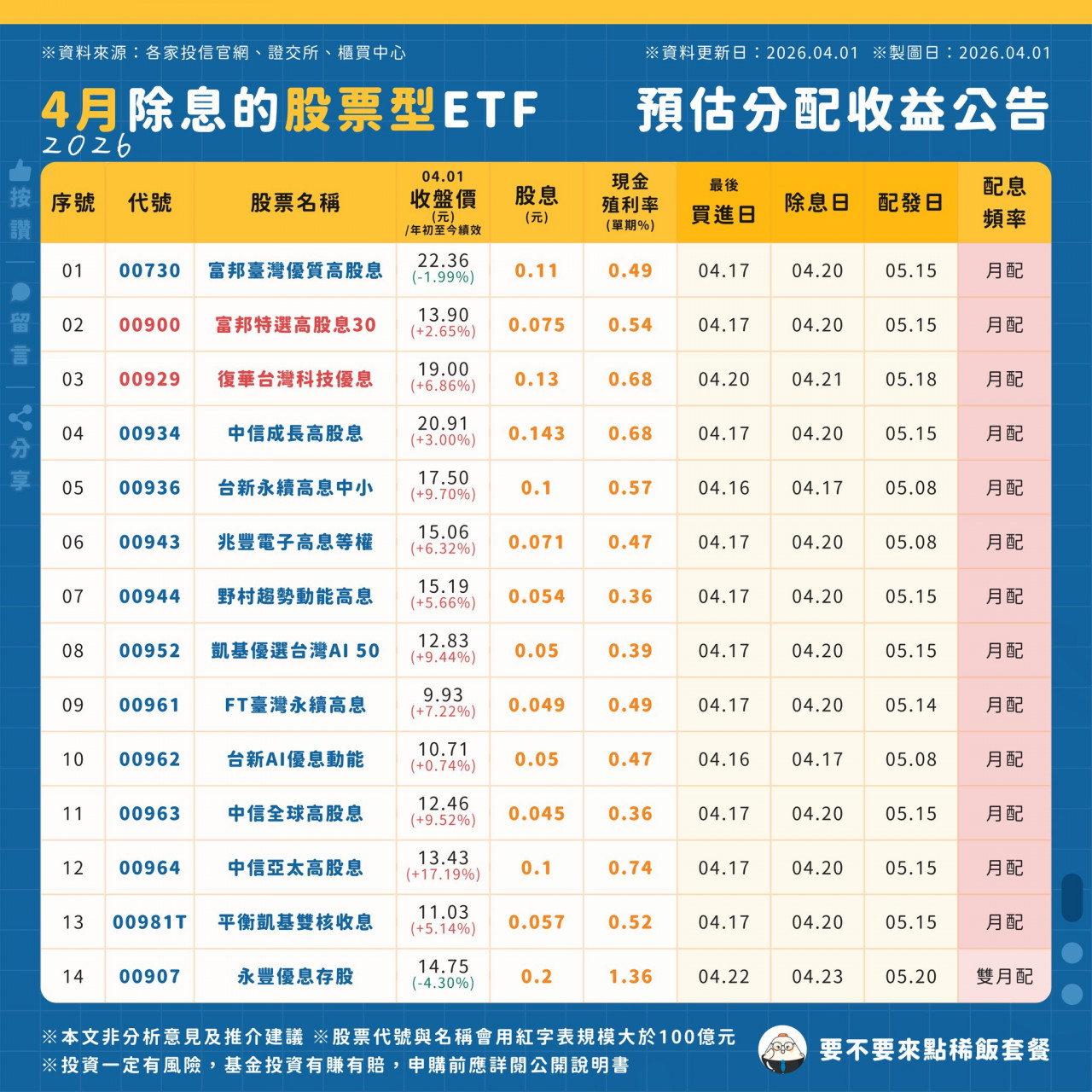 00900 00929 除息分析