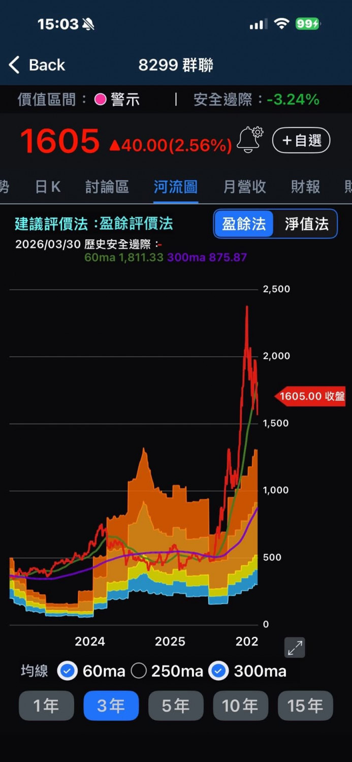 群聯 8299 股價分析