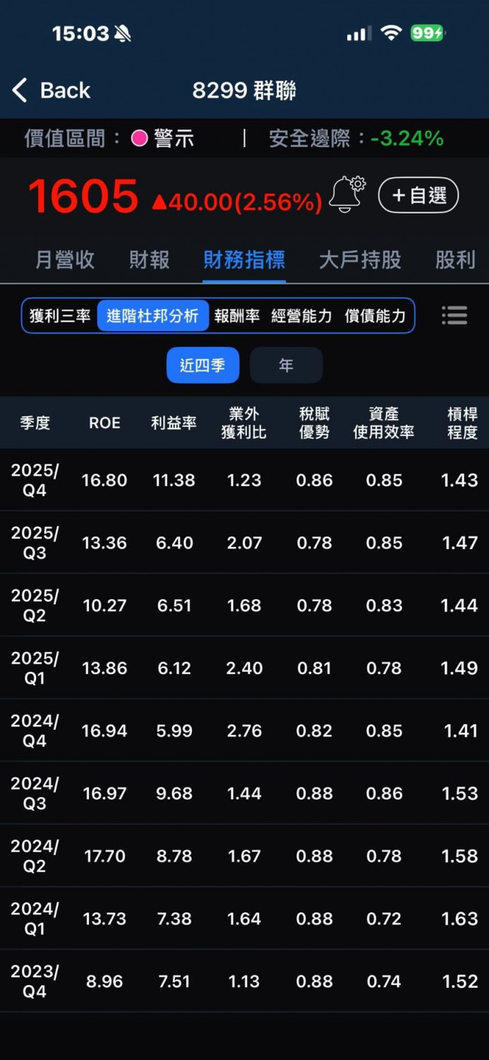 群聯 8299 財務分析