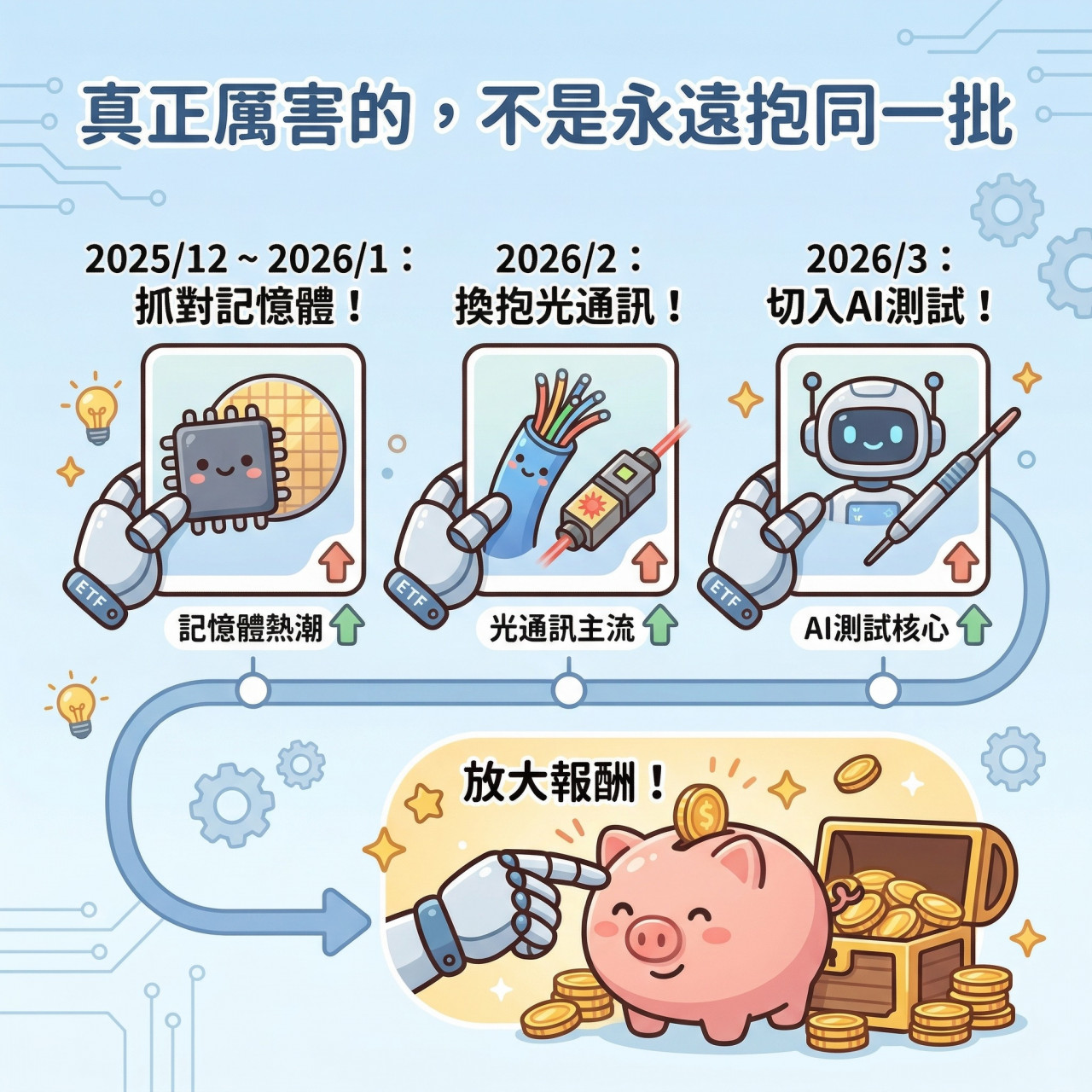 00992A 主動選股優勢分析