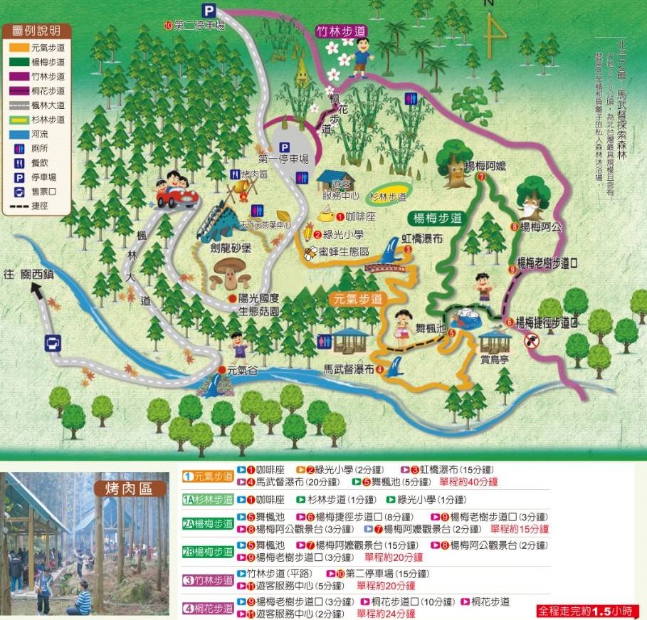 馬武督森林園區導覽