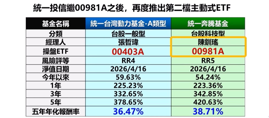 00403A  00981A 小檔案比一比