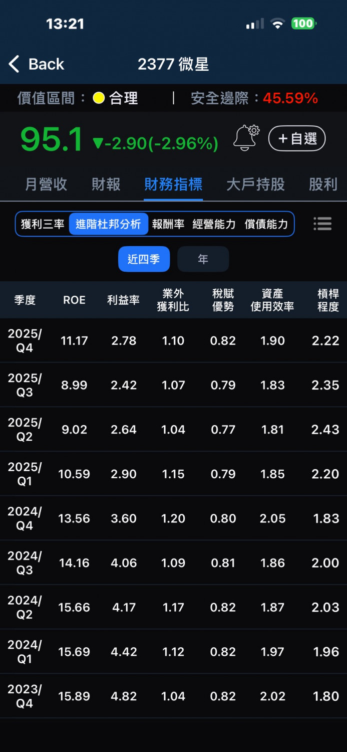 微星 2377  基本面分析
