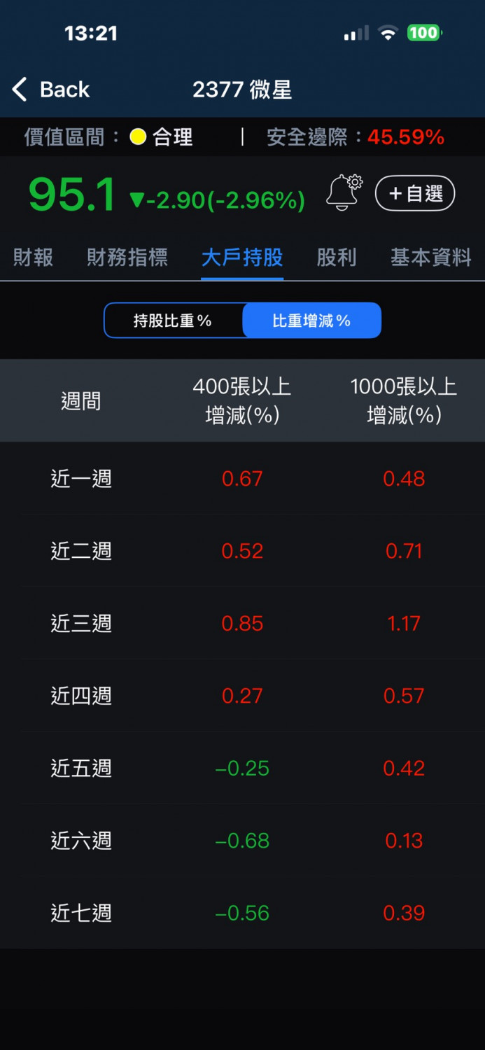 微星 2377 千張大戶買賣分析