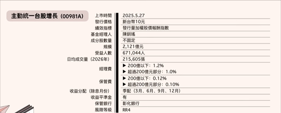 00981A小檔案
