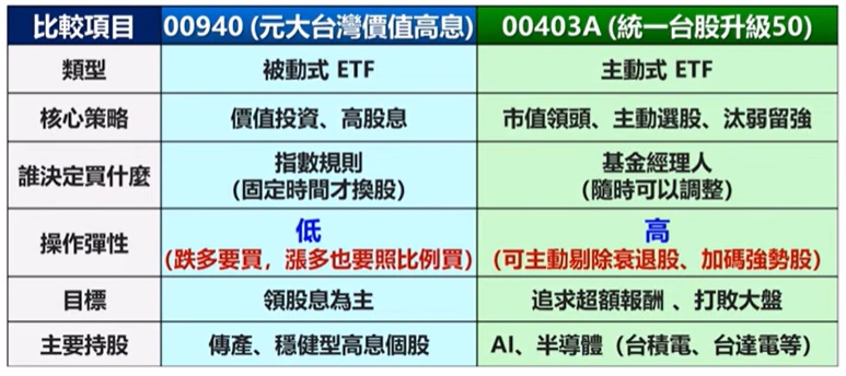 00940 00403A差異比較分析