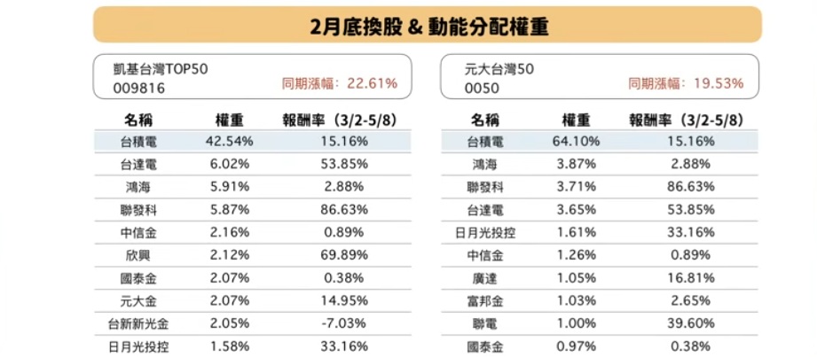 009816 換股 動能權重分析
