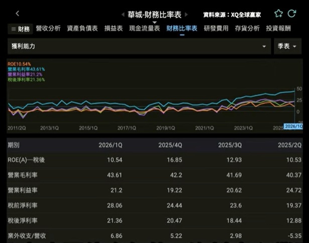 華城 1519 財務分析