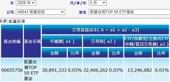 009186 5月費用率