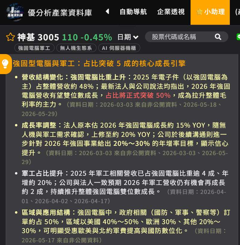 神基 3005 個股分析