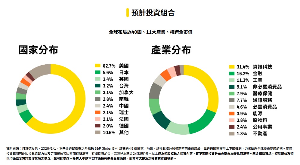 009826 預計投資組合