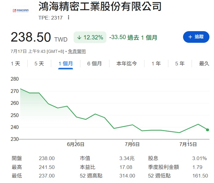 鴻海 2317