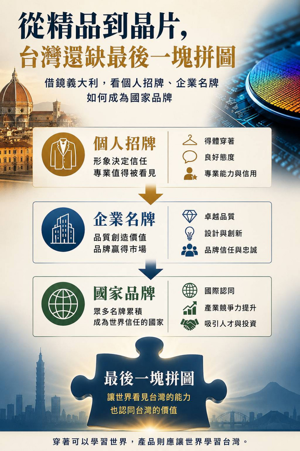 從精品到晶片