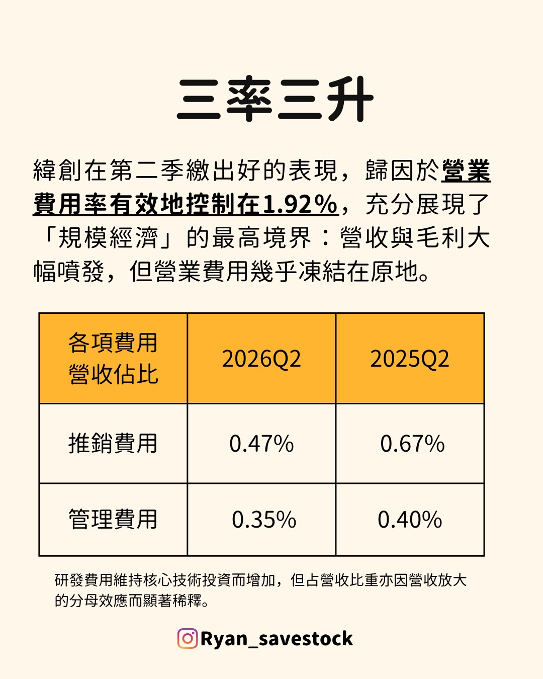 緯創 三率三升