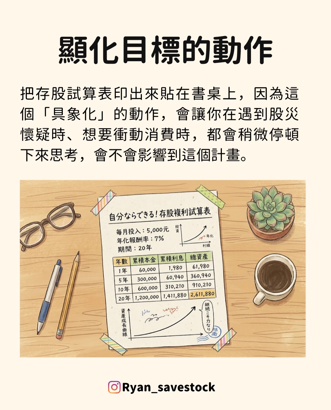 顯化目標該怎麼做