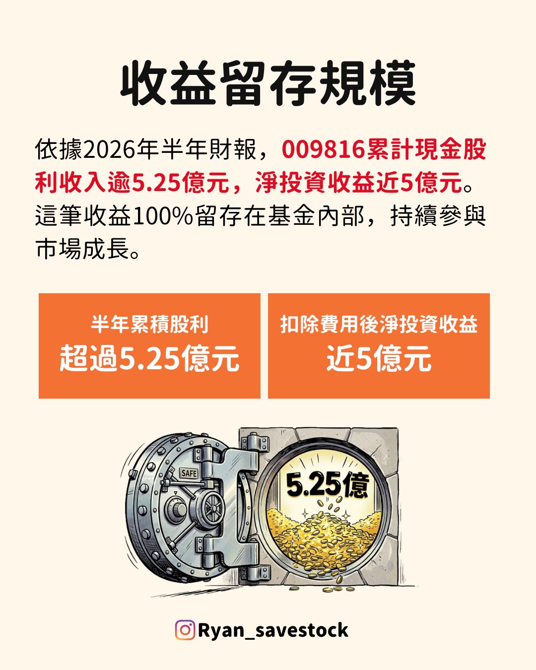 009816收益留存規模