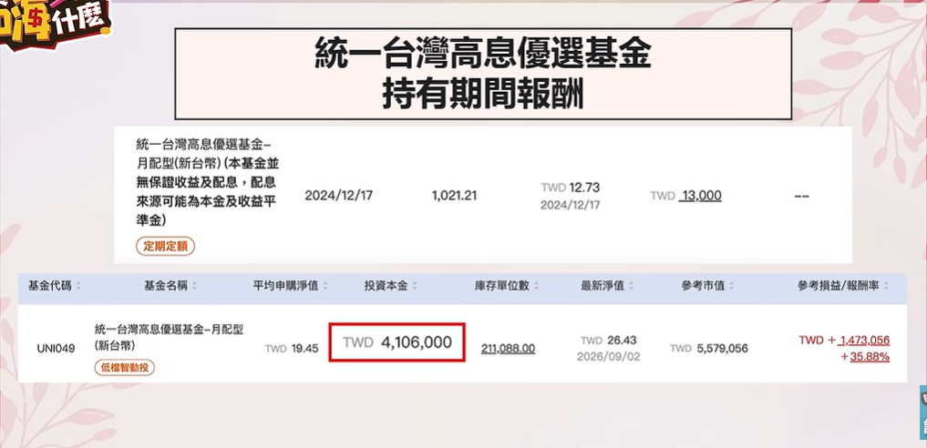 統一高息優選基金 對帳單