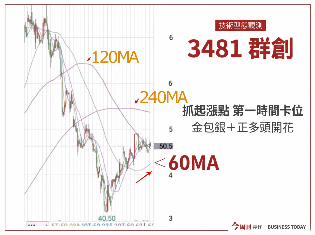 群創3481股價走勢分析