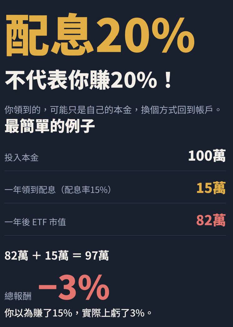 配息不等於總報酬