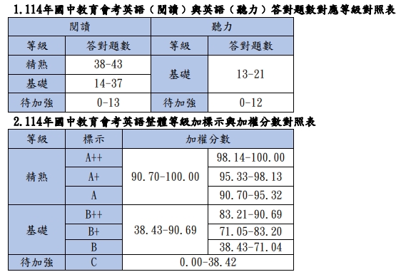 國中教育會考