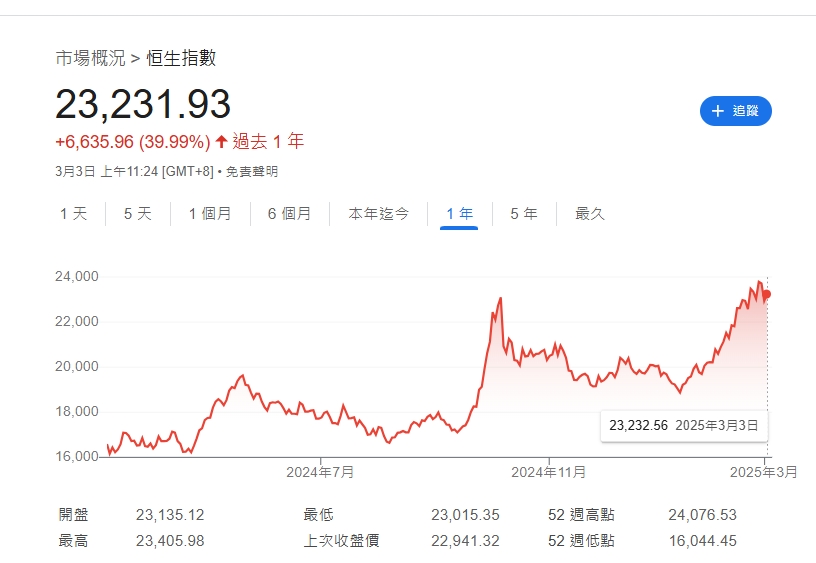港股