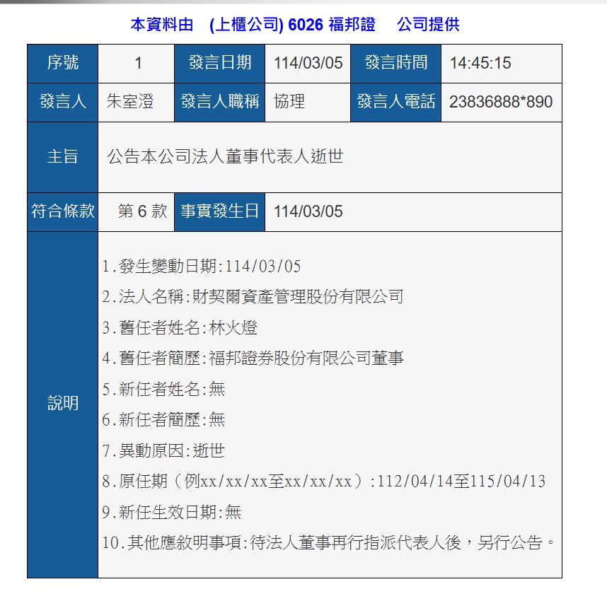林火燈過世