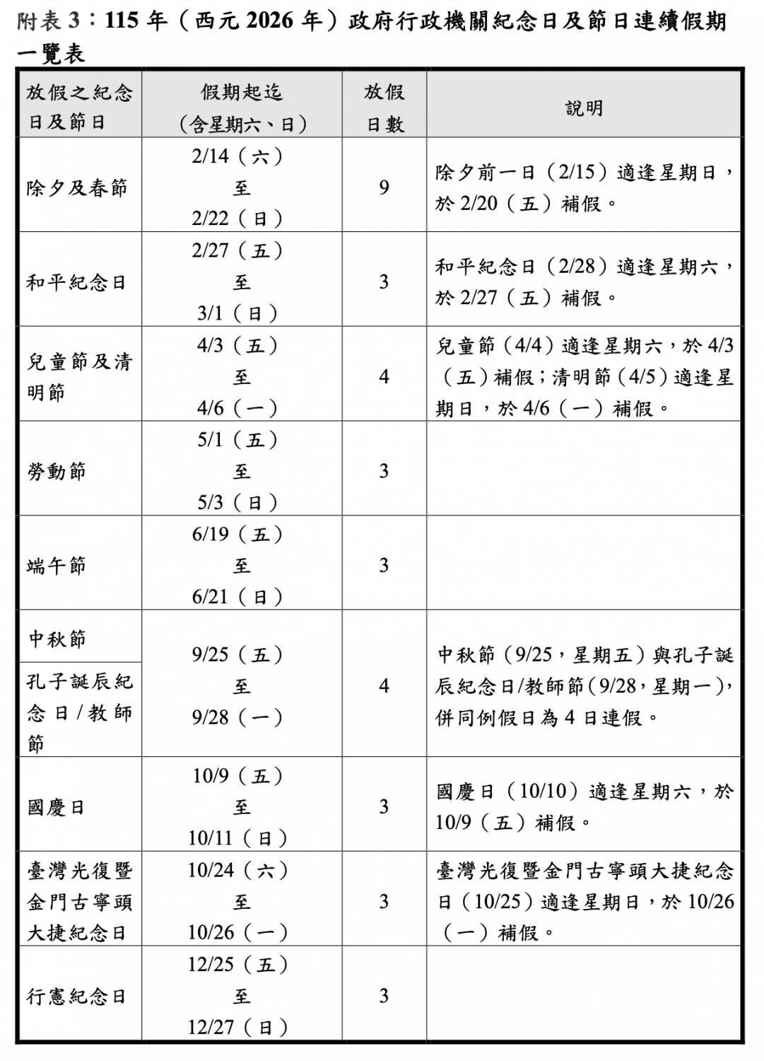 115年(2026)連假